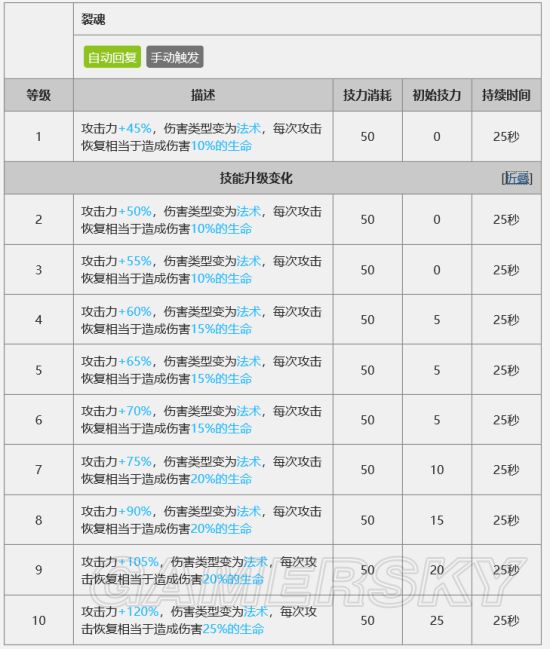 明日方舟因陀罗怎么样