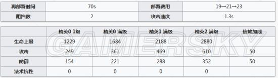 明日方舟陈好用吗