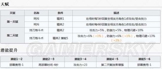 明日方舟陈好用吗