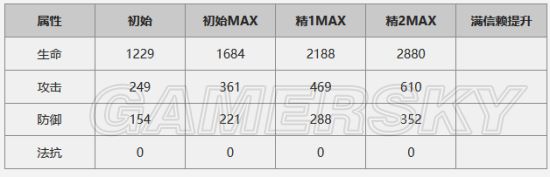 明日方舟陈天赋技能有哪些