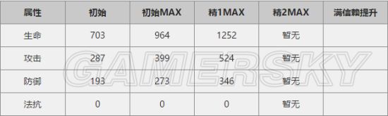 明日方舟诗怀雅怎么用