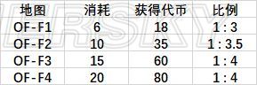 明日方舟黑曜石节怎么快速毕业