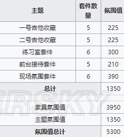 明日方舟火蓝之心家具有哪些