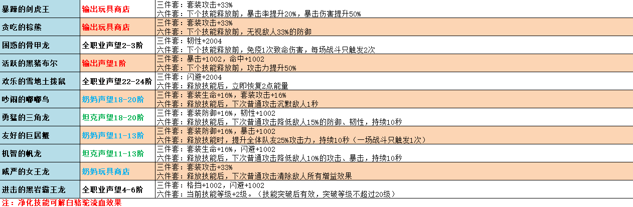 不休的乌拉拉玩具怎么解锁