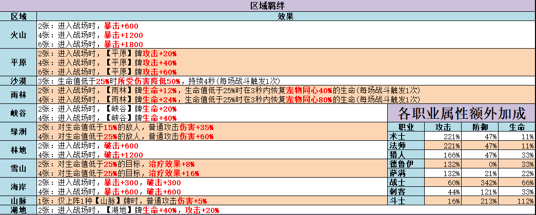 不休的乌拉拉咔嗒牌怎么搭