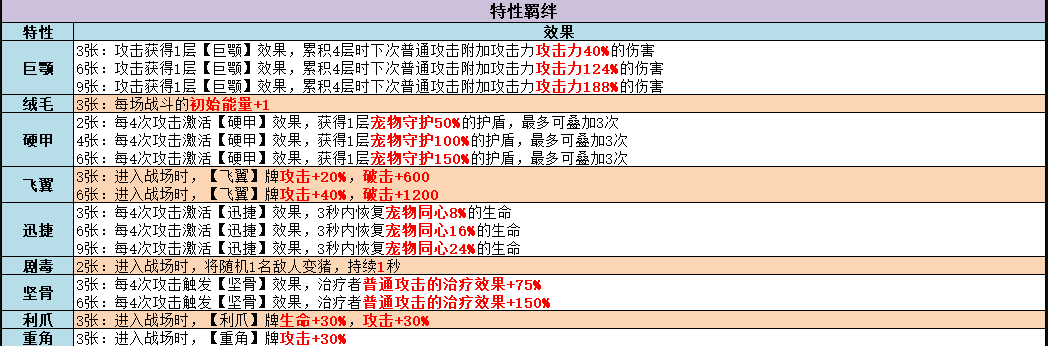 不休的乌拉拉咔嗒牌怎么搭