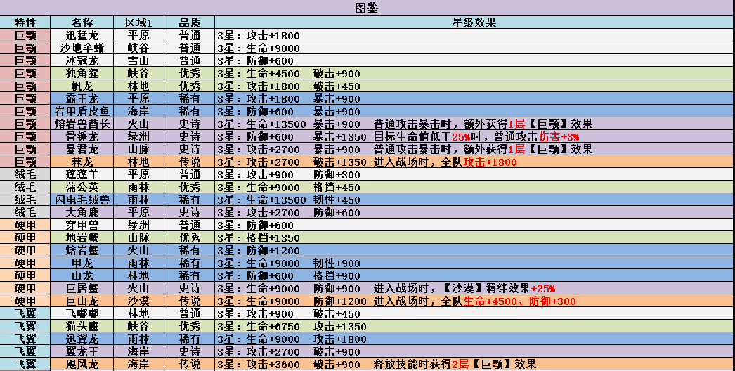 不休的乌拉拉咔嗒牌怎么搭