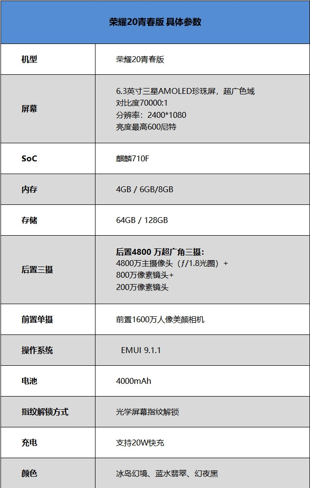 荣耀20青春版值得买吗-荣耀20青春版全面评测