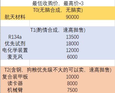 魂器学院如何快速赚钱