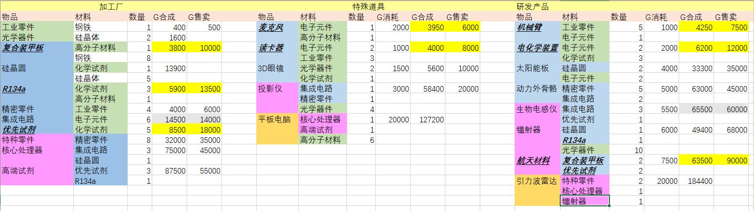 魂器学院如何快速赚钱