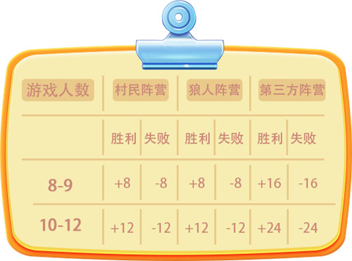 推理学院积分制度怎么样