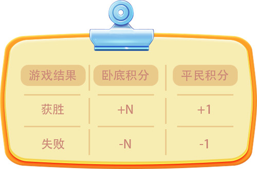 推理学院积分制度怎么样