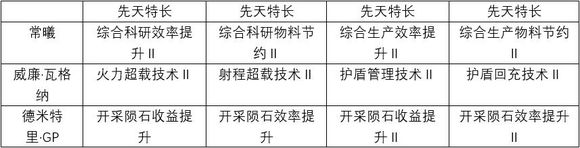 第二银河礼包史诗舰长哪一个最好 