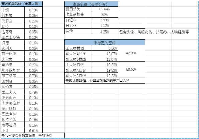 夕阳热气球怎么抽卡