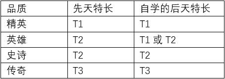 第二银河舰长特长怎么更改