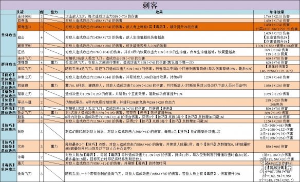 不休的乌拉拉刺客有哪些技能