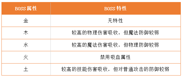 自由幻想手游涅槃修仙任务怎么完成