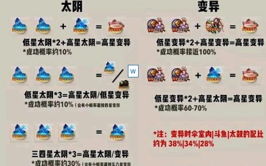 阴阳师结界卡合成技巧图片