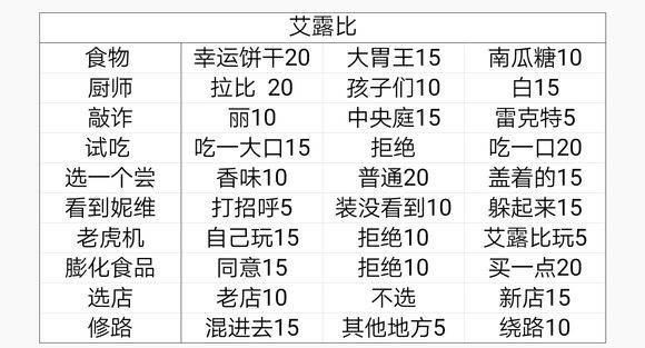 永远的7日之都万圣节活动答案是什么