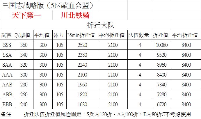 三国志战略版各兵种什么时候攻城