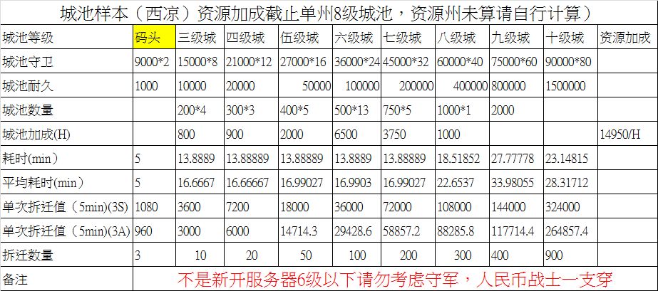 三国志战略版各兵种什么时候攻城