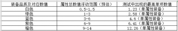 三国志战略版再怎么鉴别装备好坏