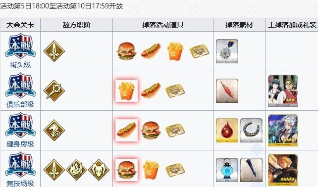 fgo闪闪祭周掉落哪些回本材料