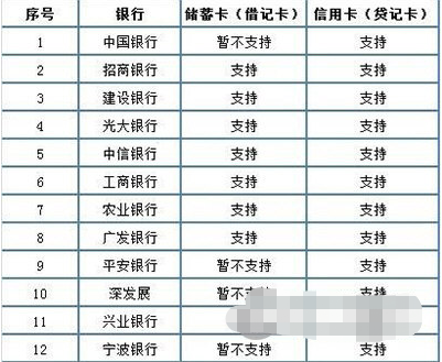 微信怎么解除绑定手机号码