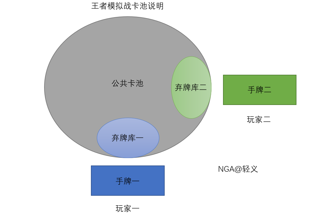 王者模拟战卡池怎么刷新