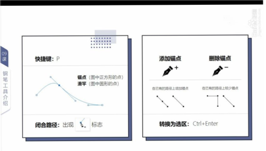 PS如何使用钢笔工具