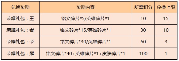 王者荣耀李白敏锐之力星元皮肤怎么样