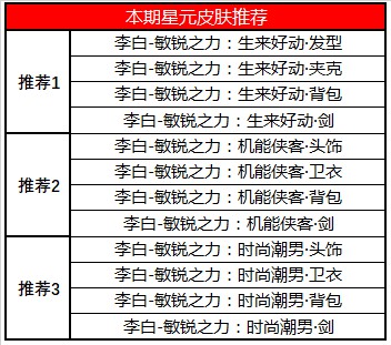 王者荣耀李白敏锐之力星元皮肤怎么样