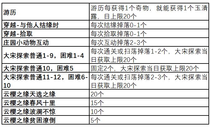 遇见逆水寒怎么制作珍品贺礼