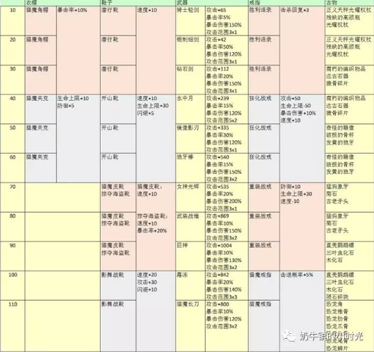 奶牛镇的小时光神秘山洞怎么样