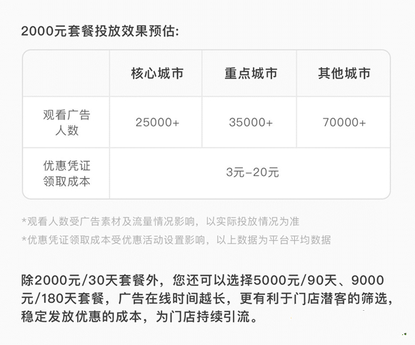 微信朋友圈附近推是什么-微信朋友圈附近推收费标准详解