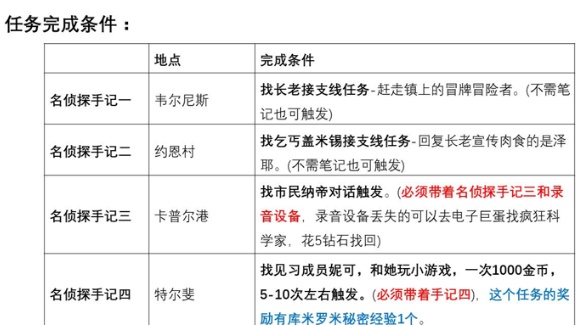 伊洛纳名侦探隐藏任务怎么做