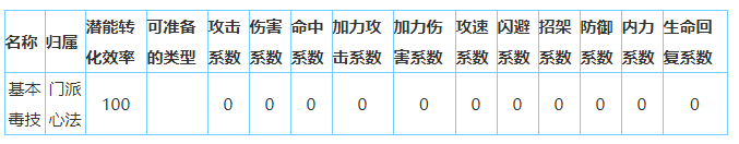 放置江湖星宿派怎么样--放置江湖全门派攻略大全