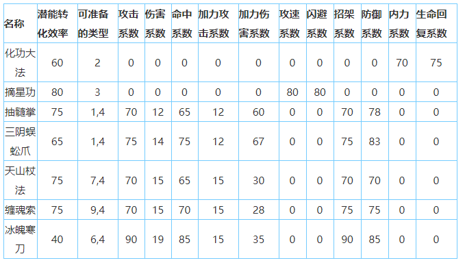 放置江湖星宿派怎么样--放置江湖全门派攻略大全