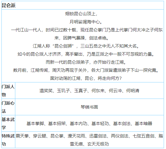 放置江湖昆仑派怎么样-放置江湖全门派攻略大全