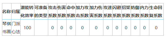 放置江湖昆仑派怎么样-放置江湖全门派攻略大全