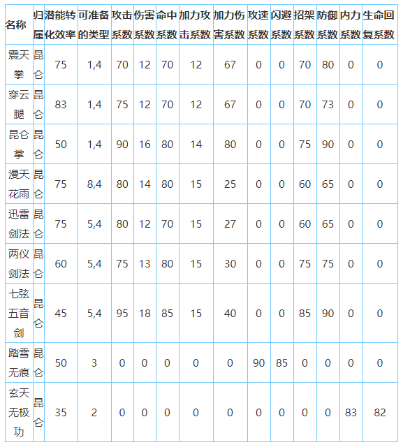 放置江湖昆仑派怎么样-放置江湖全门派攻略大全