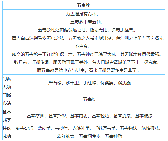 放置江湖五毒教怎么样-放置江湖全门派攻略大全