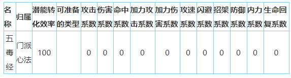 放置江湖五毒教怎么样-放置江湖全门派攻略大全