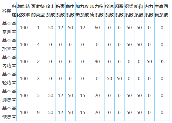 放置江湖五毒教怎么样-放置江湖全门派攻略大全