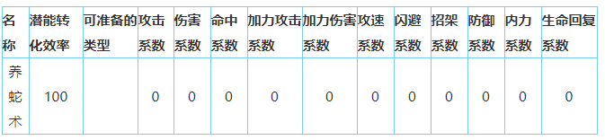 放置江湖白驼山怎么样-放置江湖全门派攻略大全