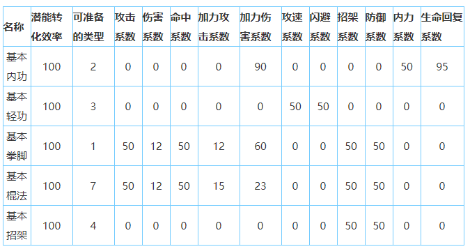 放置江湖白驼山怎么样-放置江湖全门派攻略大全