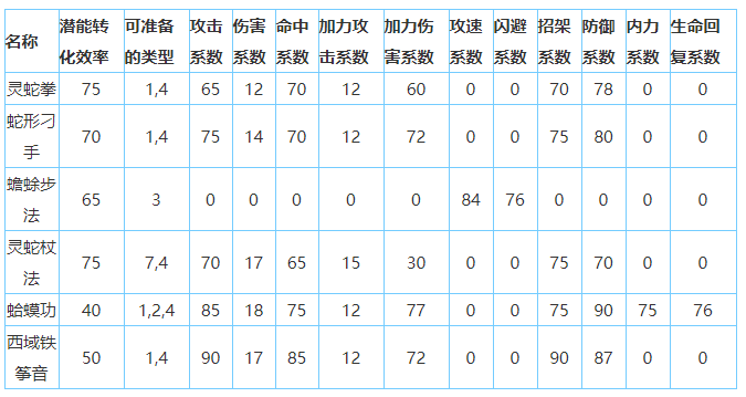 放置江湖白驼山怎么样-放置江湖全门派攻略大全