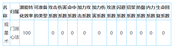 放置江湖慕容山庄怎么样-放置江湖全门派攻略大全