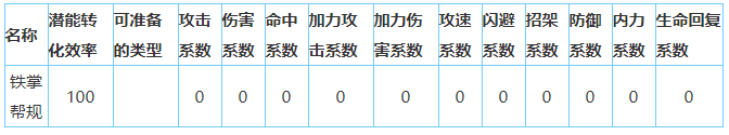 放置江湖铁掌帮怎么样-放置江湖全门派攻略大全