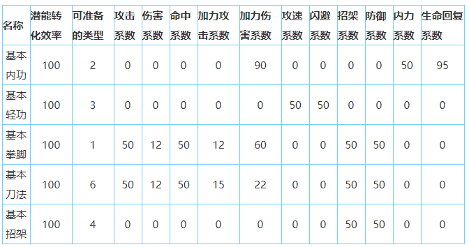 放置江湖铁掌帮怎么样-放置江湖全门派攻略大全